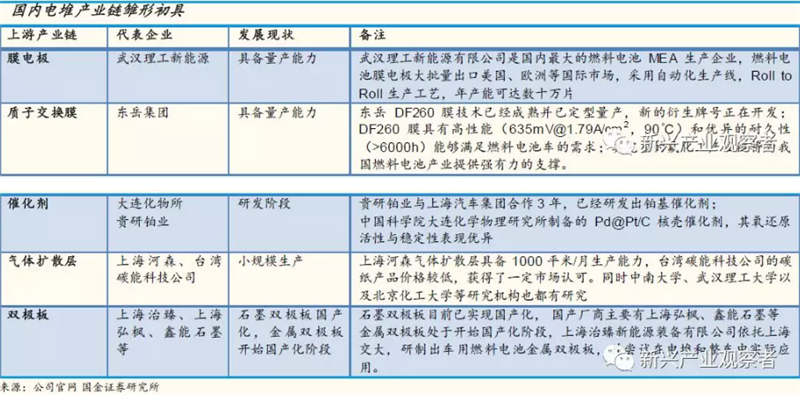 規模經濟（jì）和技術進步 國產燃料電池電堆初見成（chéng）效